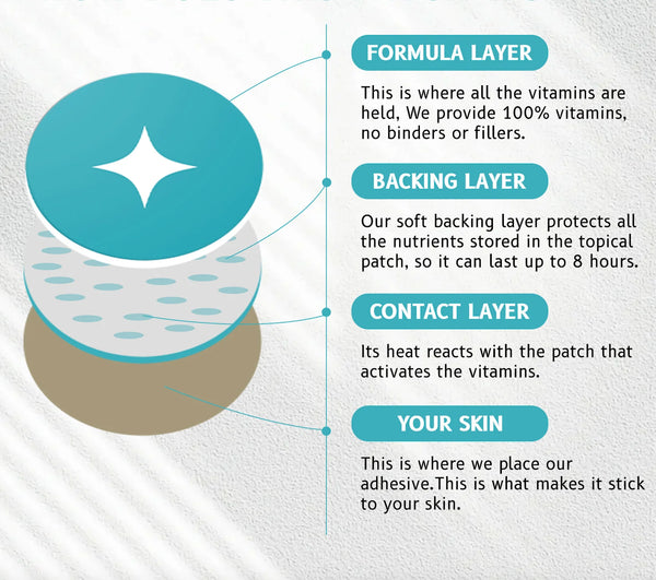 Multi-Layer Technology for Steady Release